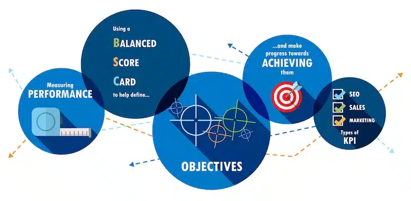 Different size solid blue circles with growth marketing strategy terms and icons